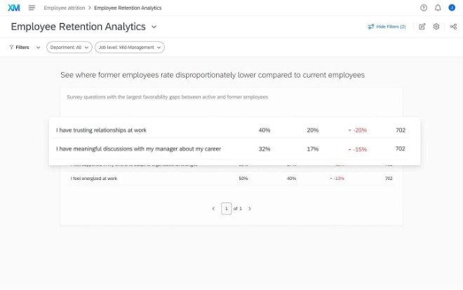 Employee retention analytics