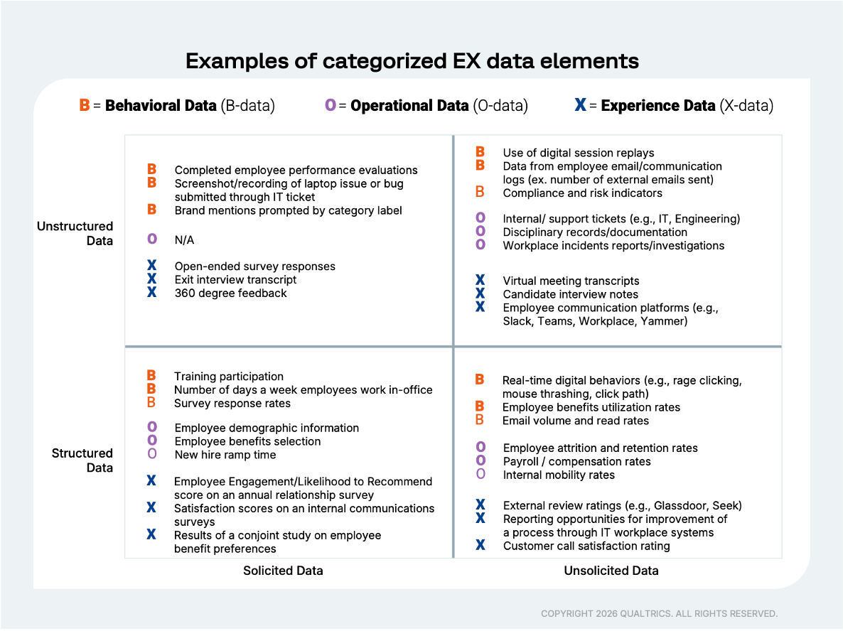Examples of categorized EX data elements