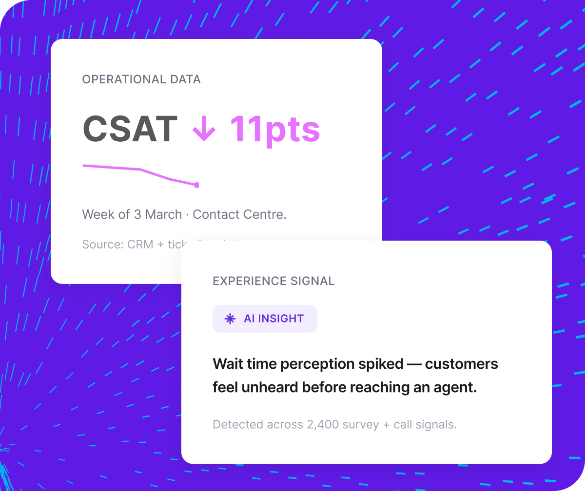 Contact centre CSAT down 11pts week of 3 March; AI insight from 2,400 signals identifies wait time perception as the root cause.