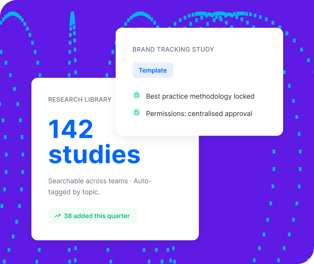 Research Library card shows 142 studies searchable across teams, with 38 added this quarter, alongside a locked brand tracking study template.