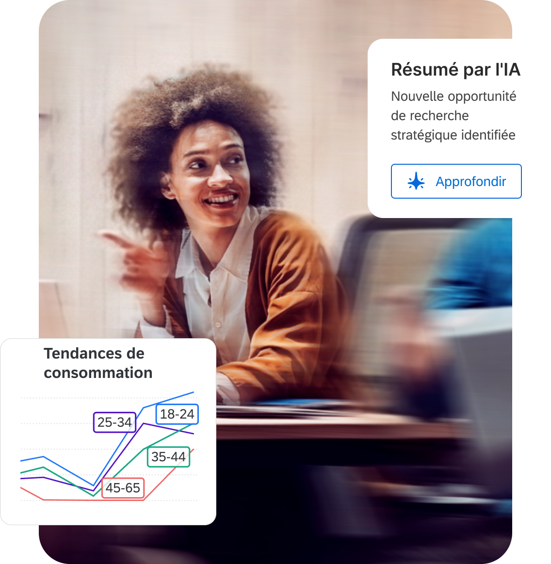 Femme animée en réunion ; l'IA identifie une opportunité de recherche stratégique ; graphique des tendances de consommation par groupes d'âge 18–65.