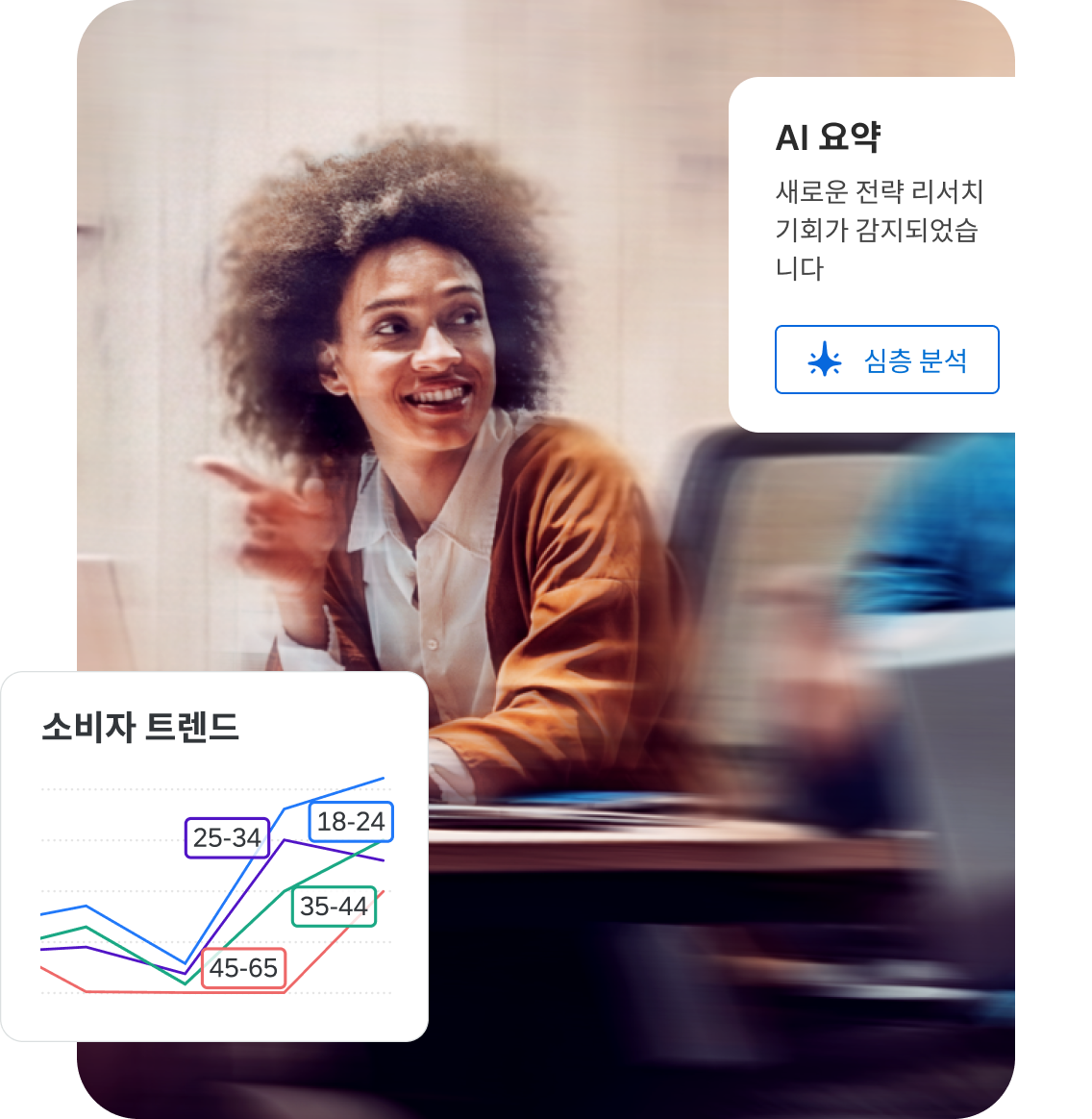 발표 중인 여성; AI 요약 카드에 새로운 전략 리서치 기회 감지 표시; 18~65세 연령대별 소비자 트렌드 꺾은선 그래프 포함.