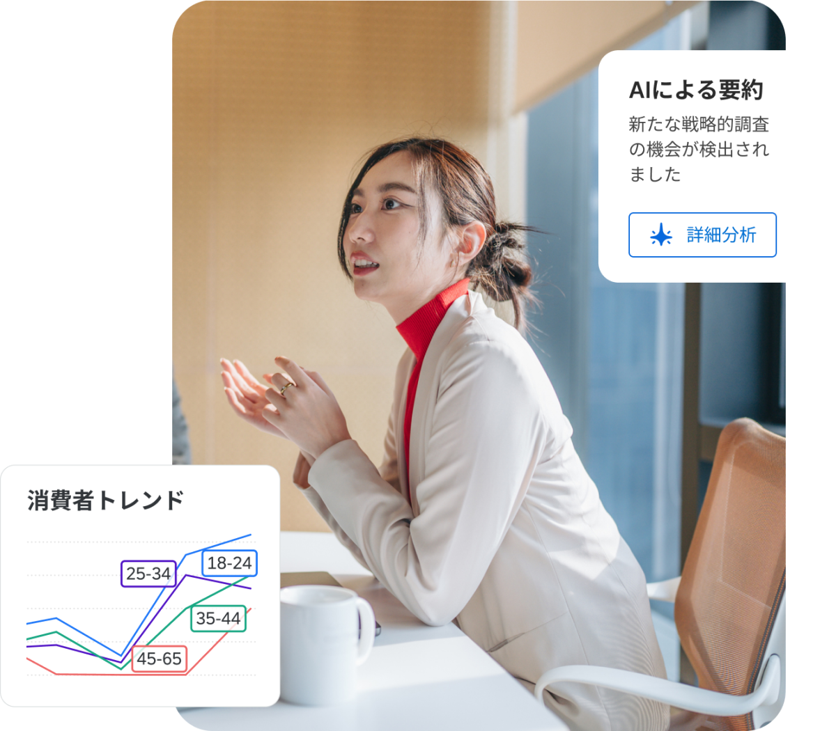プレゼンする女性と、新たな調査機会を検出したAIによる要約カードおよび年齢層別消費者トレンドグラフ。