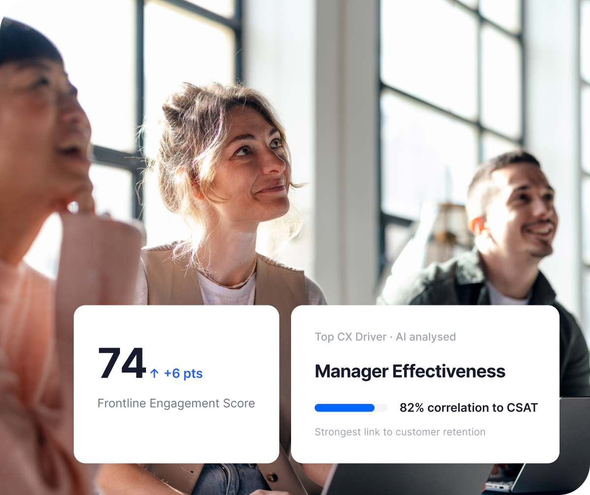 A meeting room filled with bright natural light, three people smiling looking in the same direction as if listening to someone speaking. Two overlay cards with examples of frontline engagement and manager effectiveness metrics