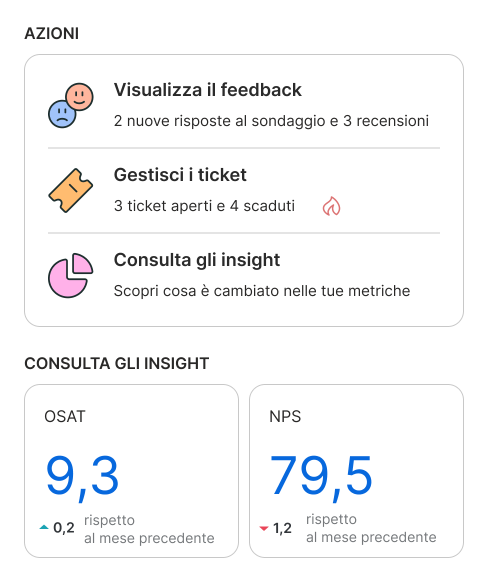 Location Experience Management