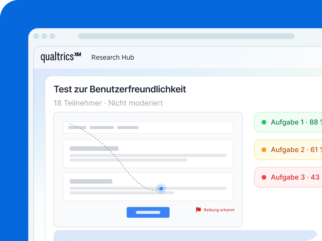 Qualtrics Research Hub: Usability-Test mit 18 Teilnehmern zeigt Aufgaben-Abschlussraten von 88 %, 61 % und 43 % sowie erkannte Reibungspunkte.