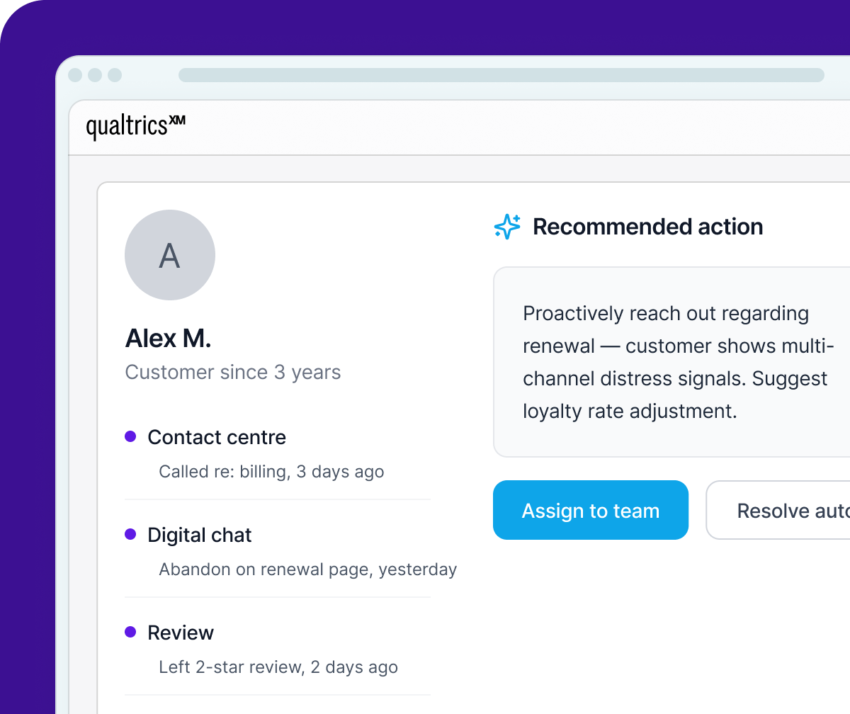 Qualtrics XM dashboard shows customer Alex M.'s multi-channel distress signals and an AI-recommended action to proactively address renewal risk.