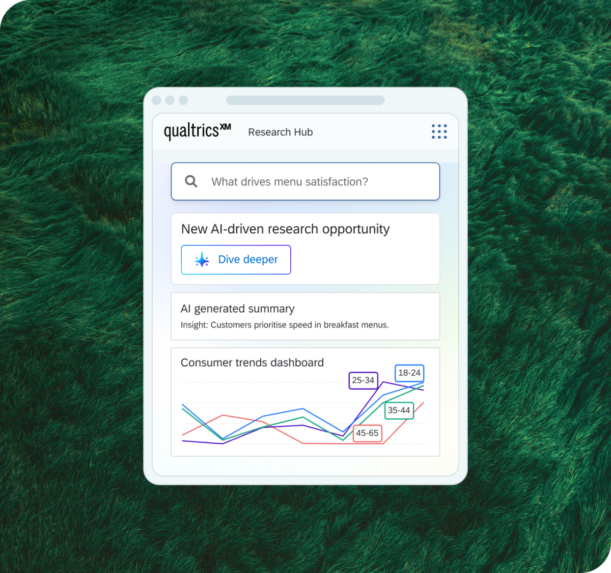 Qualtrics Research Hub with an AI-generated insight that customers prioritise speed in breakfast menus, and a consumer trends dashboard by age group.