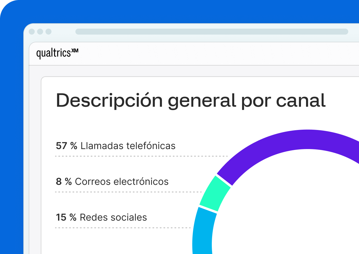 Descripción general por canal