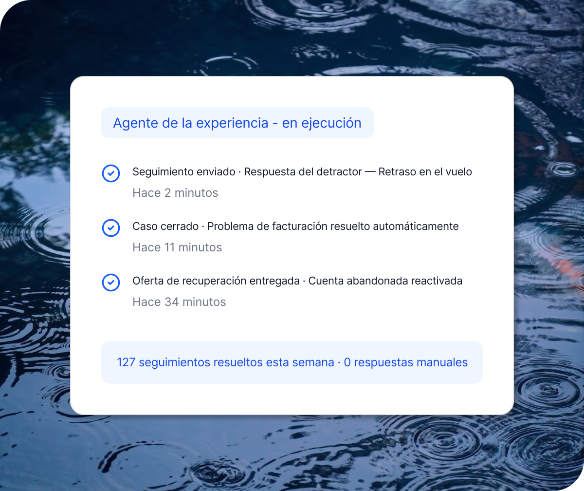 Tarjeta UI de agente de la experiencia en ejecución con 3 acciones completadas y 127 seguimientos resueltos esta semana sin respuestas manuales.