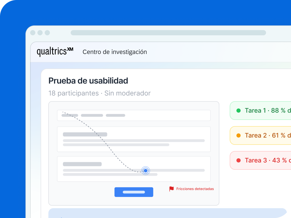 Centro de investigación de Qualtrics: prueba de usabilidad con 18 participantes, tasas de completación del 88 %, 61 % y 43 %, y fricciones detectadas.