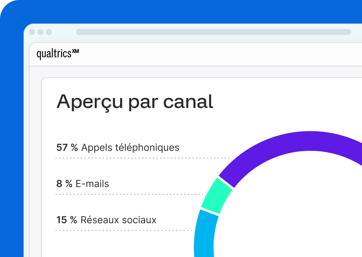 Aperçu par canal
