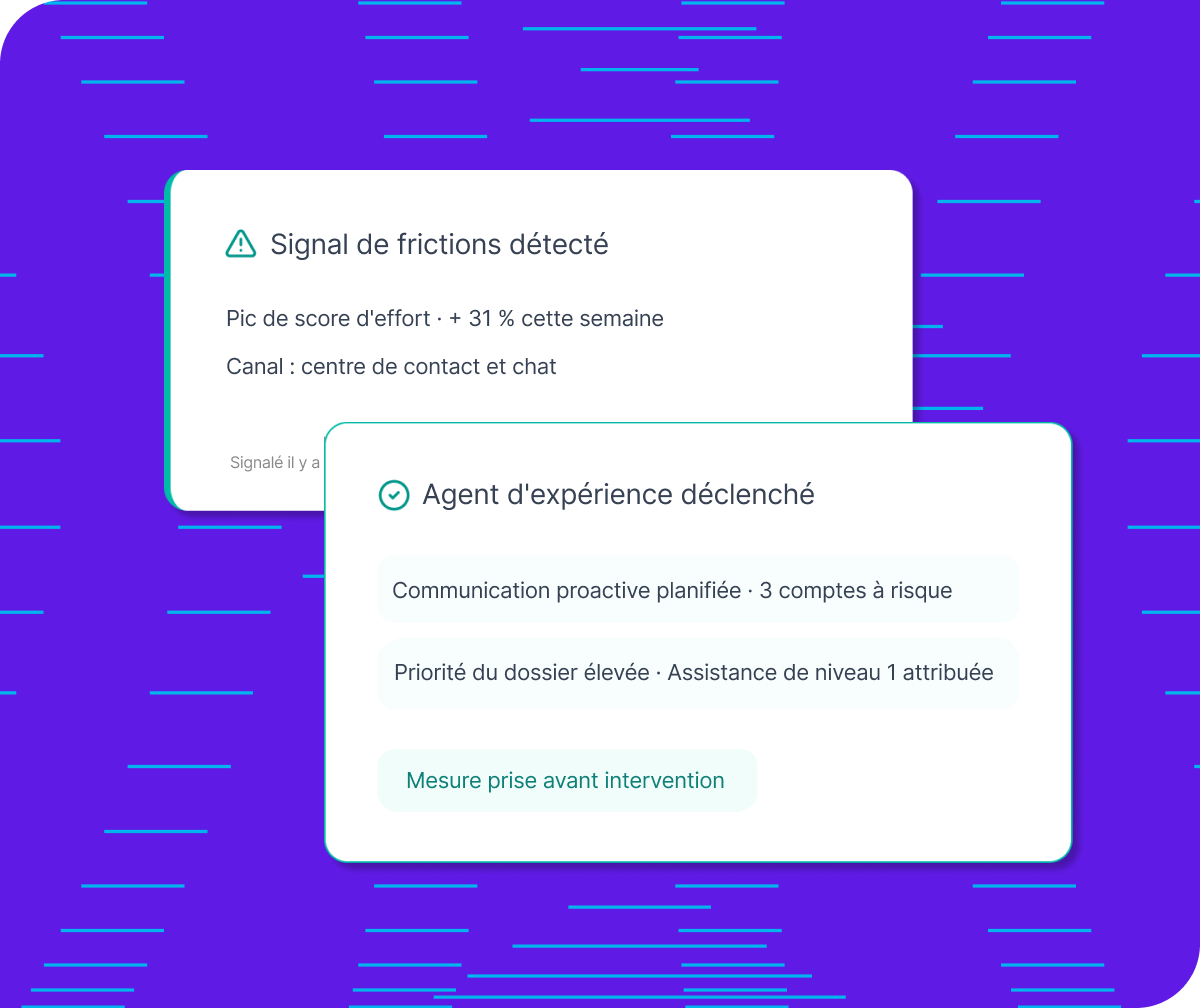 Deux cartes UI montrant un signal de frictions avec +31 % d'effort et un agent d'expérience déclenché pour 3 comptes à risque.