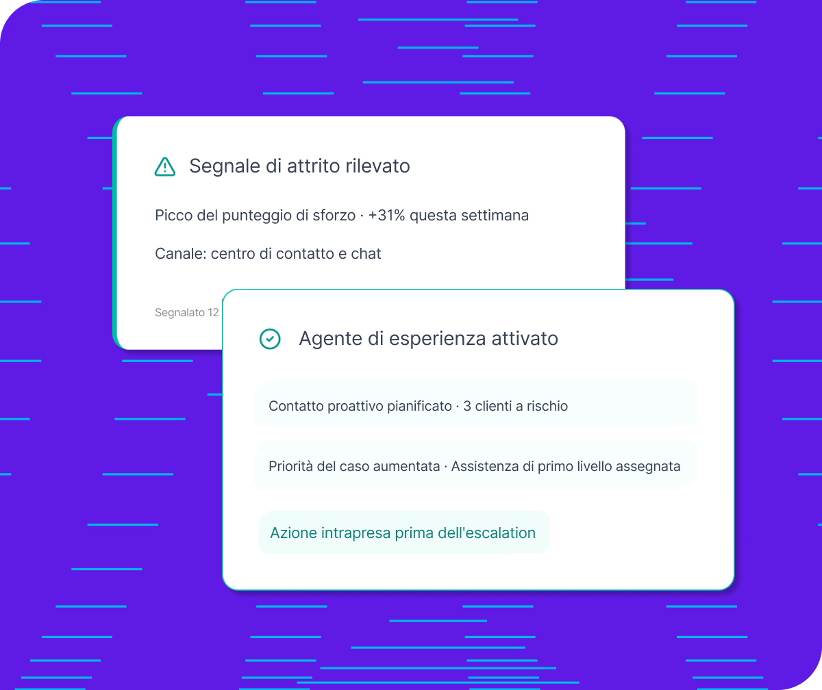 Due schede UI con segnale di attrito rilevato (+31% di sforzo) e agente di esperienza attivato per 3 clienti a rischio prima dell'escalation.