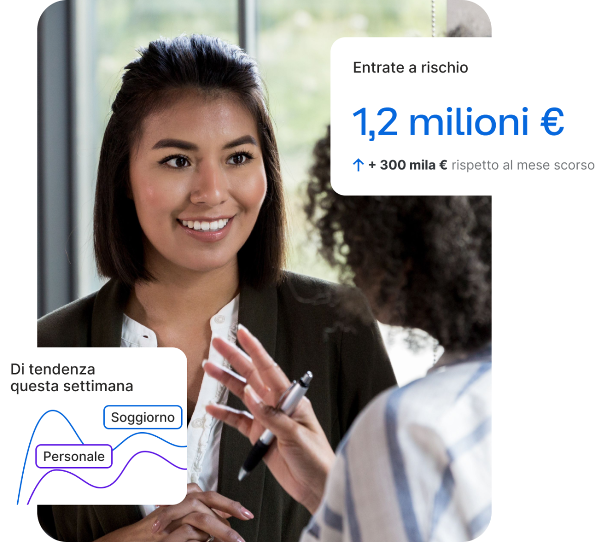 Due professionisti in riunione con overlay UI che mostrano 1,2 milioni € di entrate a rischio e le tendenze settimanali di soggiorno e personale.