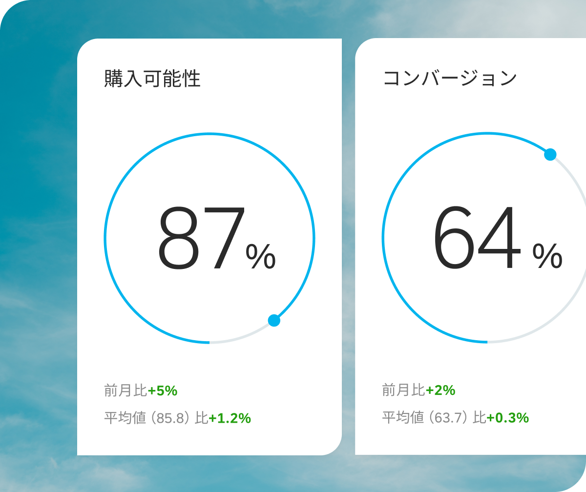 Drive Revenue Growth