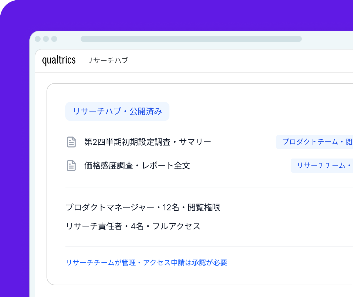 Product Research Team