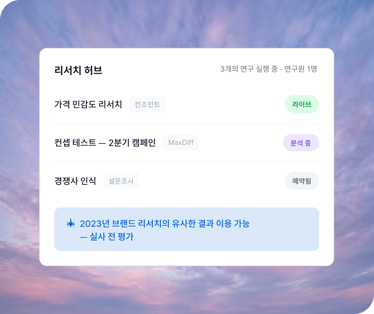 리서치 허브 카드: 가격 민감도(라이브), 컨셉 테스트(분석 중), 경쟁사 인식(예약됨) 3개 연구 진행 상황 표시.