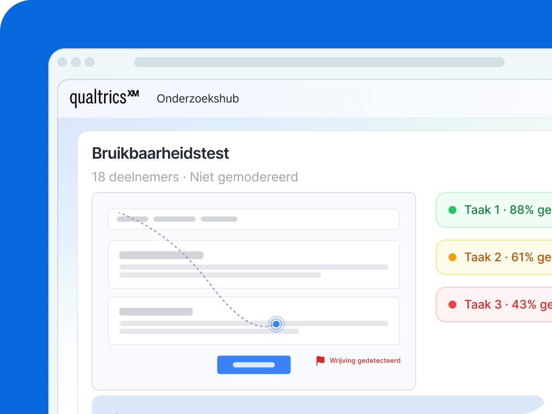 Qualtrics Onderzoekshub: bruikbaarheidstest met 18 deelnemers toont taakvoltooiingspercentages van 88%, 61% en 43%, wrijving gedetecteerd.