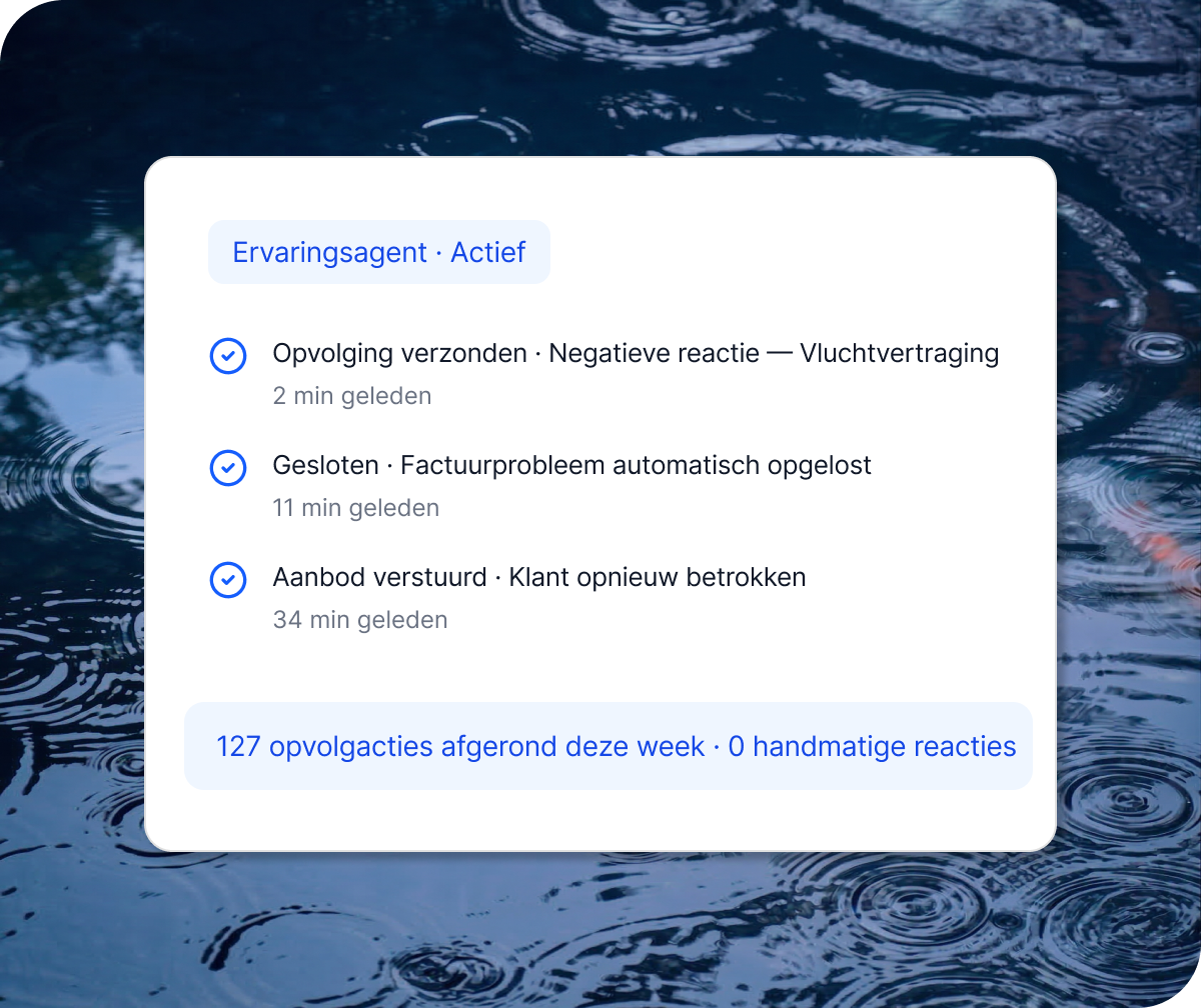 UI-kaart met actieve ervaringsagent met 3 voltooide acties en 127 opvolgacties afgerond deze week zonder handmatige reacties.