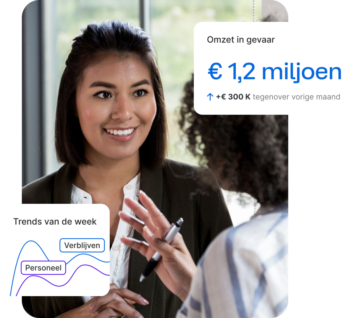 Twee professionals in gesprek met UI-overlays die € 1,2 miljoen omzet in gevaar tonen en wekelijkse trends voor verblijven en personeel.
