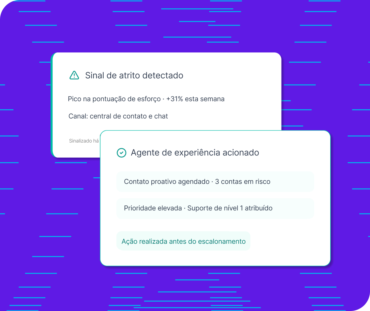 Dois cards de UI com sinal de atrito detectado (+31% de esforço) e agente de experiência acionado para 3 contas em risco antes do escalonamento.