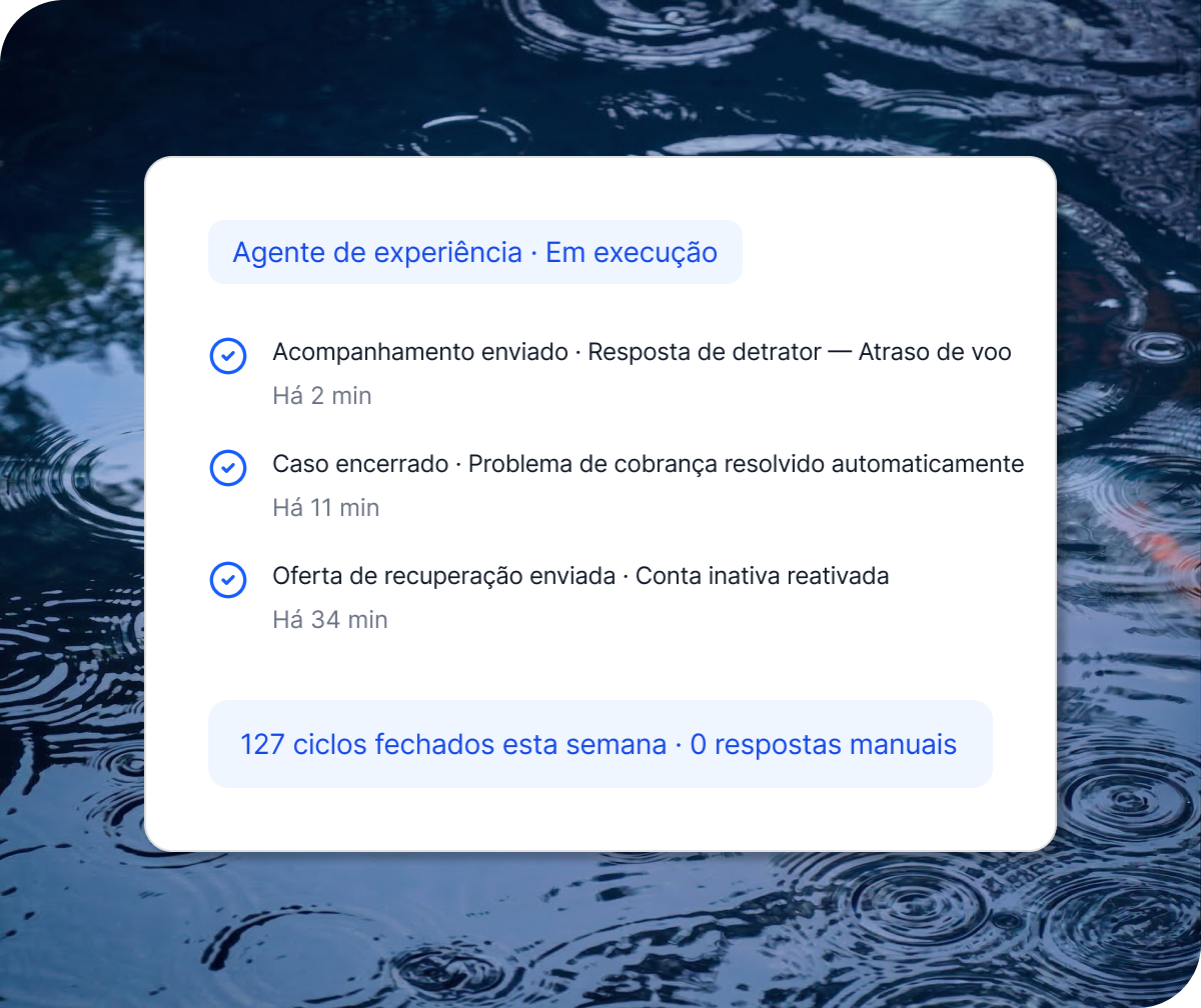 Card de UI com agente de experiência em execução exibindo 3 ações concluídas e 127 ciclos fechados na semana sem respostas manuais.