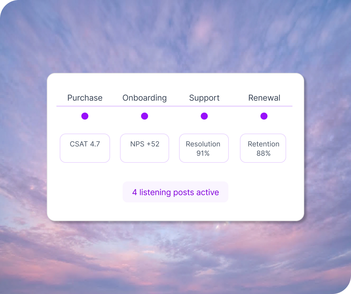 Image of pink and purple sunset clouds with an overlay card showing examples of listening post status