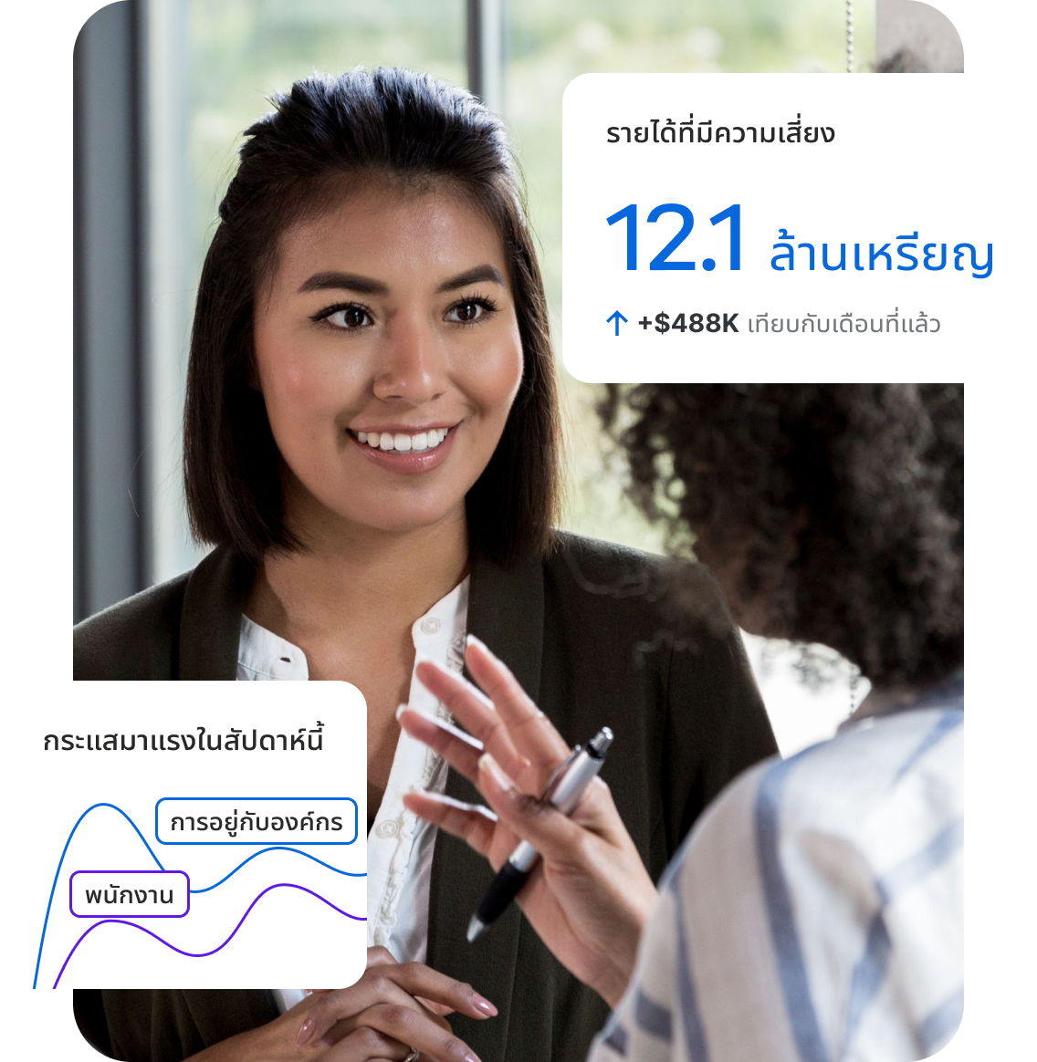สองมืออาชีพสนทนา พร้อม UI แสดงรายได้เสี่ยง 12.1 ล้านเหรียญ และกระแสรายสัปดาห์ด้านการอยู่กับองค์กรและพนักงาน