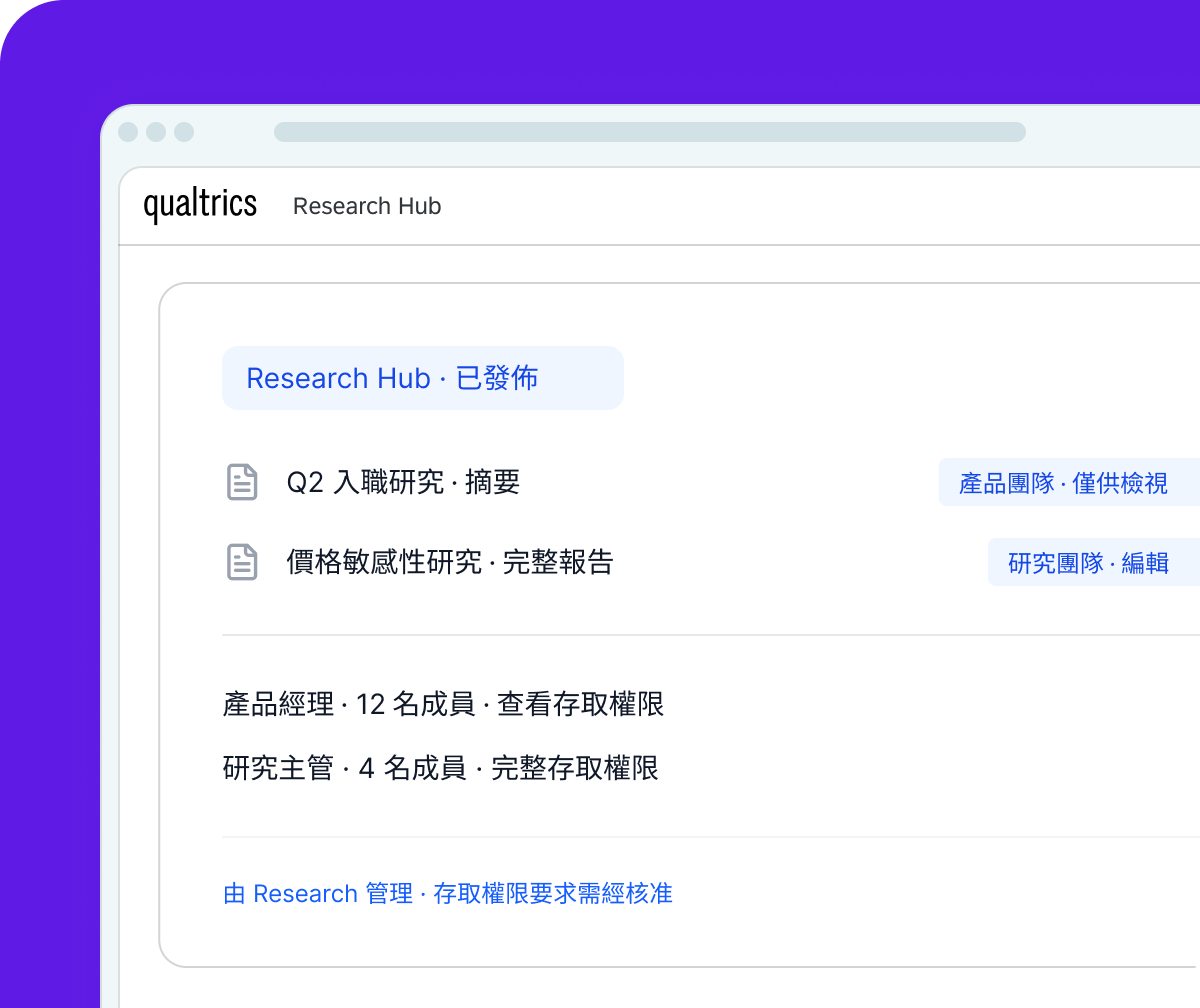 Product Research Team