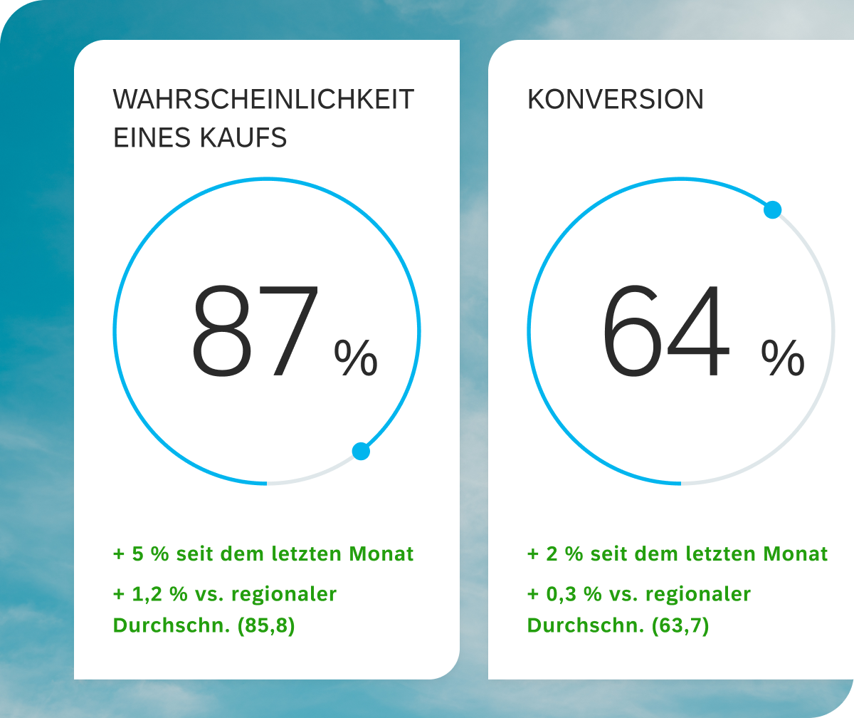 Fünf-Sterne-Google-Bewertung mit KI-gestützter Antwort: Kunde lobt den Wechsel vom Mitbewerber, Antwort automatisch weitergeleitet und 34 Sekunden später gesendet.