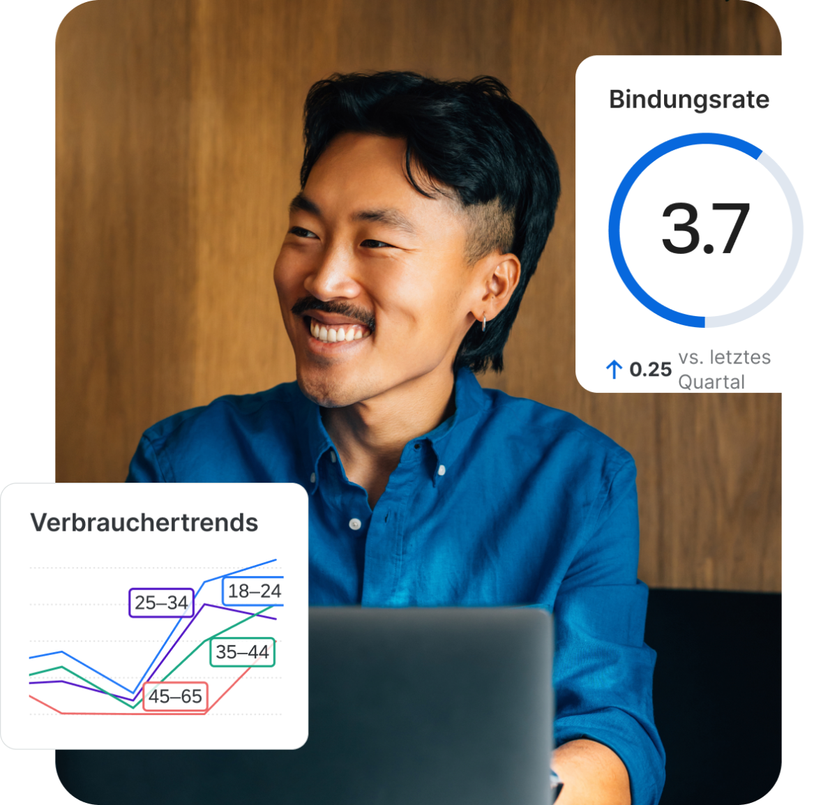 Lächelnder Mann am Laptop mit Dashboard: Bindungsrate 3,7 (+0,25 vs. letztes Quartal) und Verbrauchertrends nach Altersgruppen.