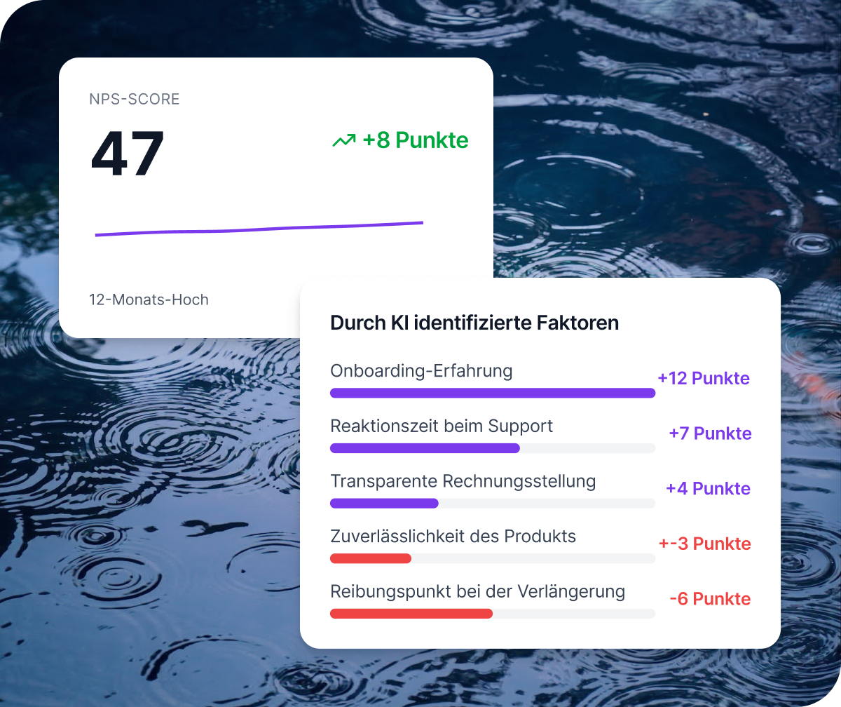 Listening-Kanäle für 14.200 Mitarbeitende: 47.200 Signale aus Pulsumfragen, Dauerfeedback, Lifecycle-Checkpoints und passiven Signalen pro Quartal.
