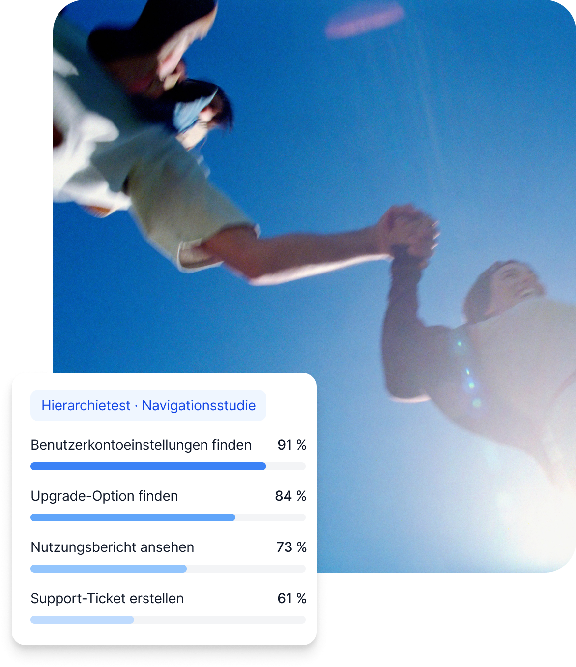Reduce research cost and increase insight quality