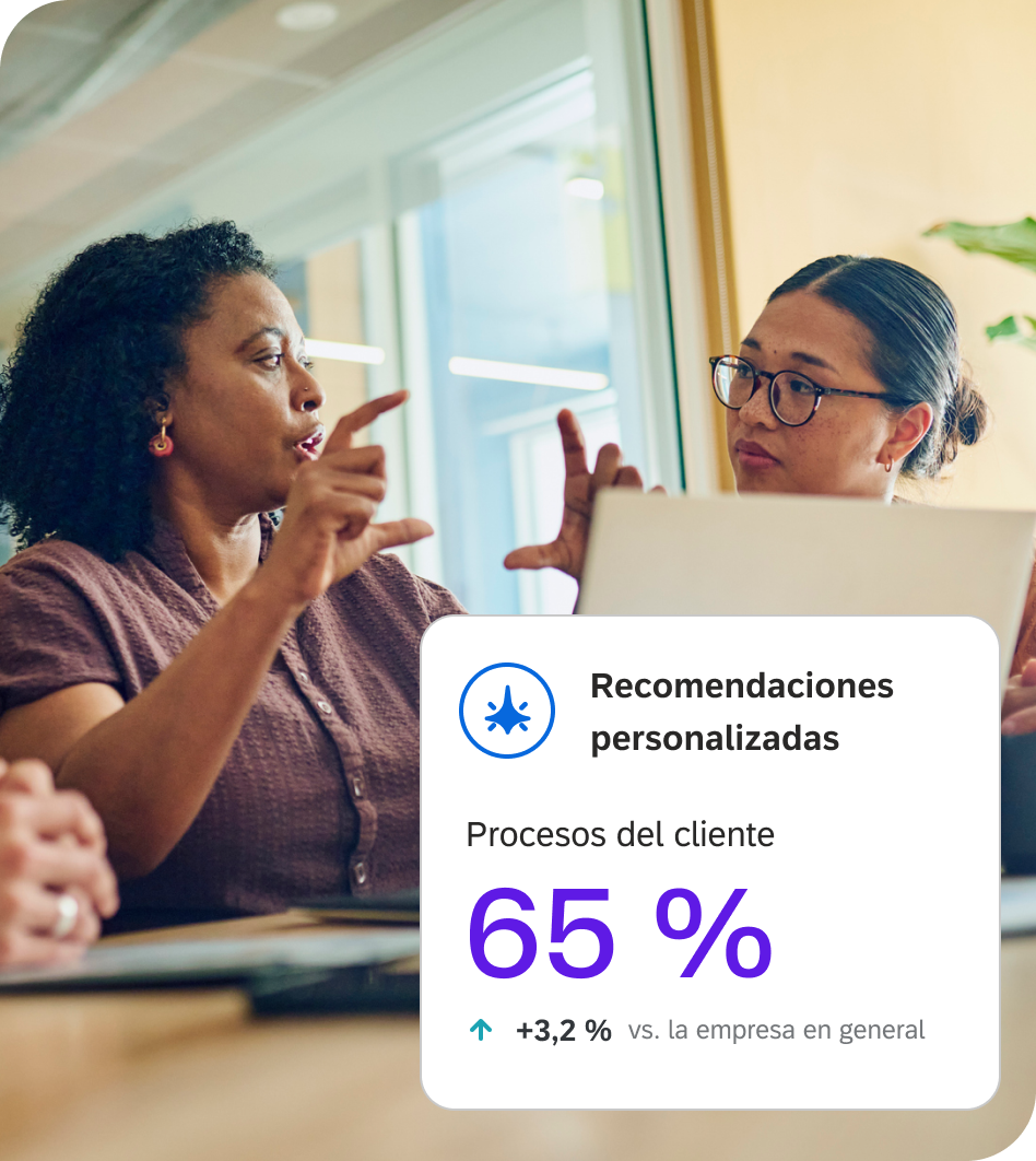 Dos colaboradoras analizan datos en un portátil, con una tarjeta de Qualtrics que muestra recomendaciones personalizadas: procesos del cliente al 65 %, con un aumento de 3,2 % vs. la empresa en general.