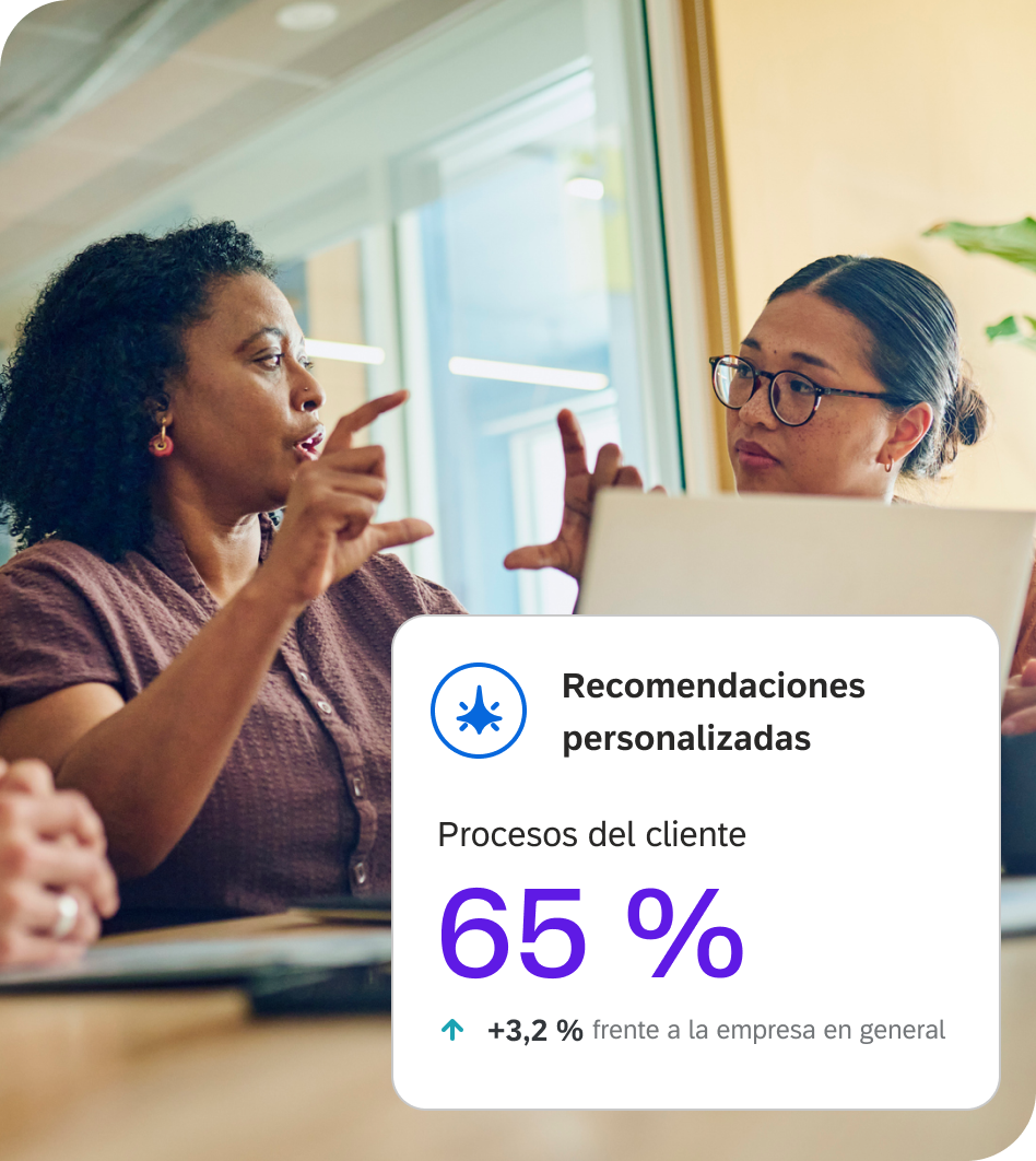 Panel de Qualtrics con recomendaciones personalizadas: procesos del cliente al 65 %, +3,2 % frente a la empresa en general.