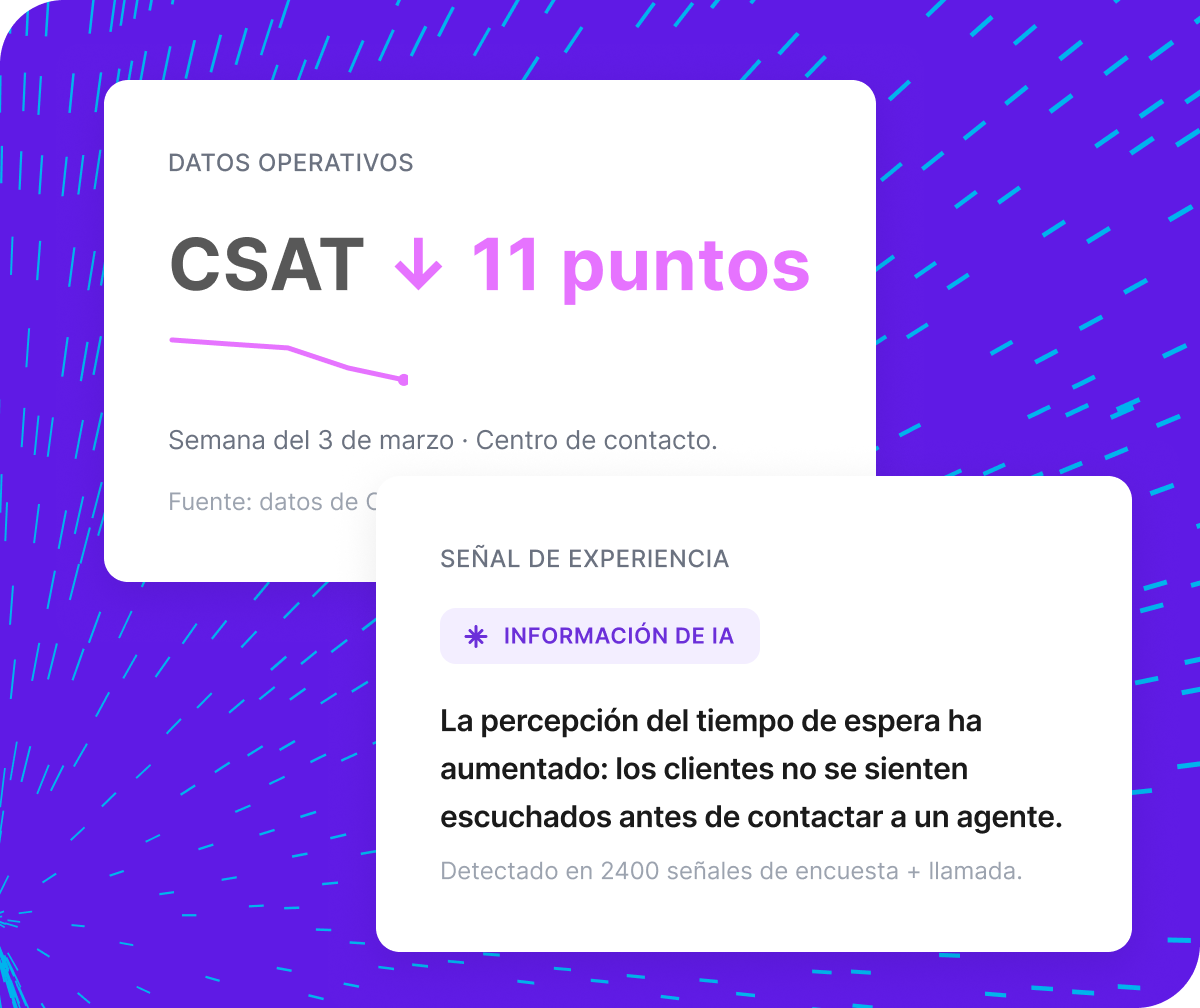 Dos paneles Qualtrics XM: CSAT baja 11 puntos en centro de contacto y señal de experiencia con información de IA sobre percepción del tiempo de espera