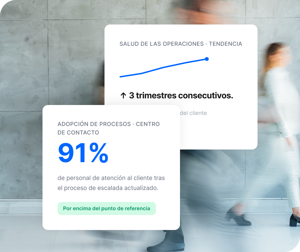 Dos paneles Qualtrics XM: salud operativa en alza 3 trimestres consecutivos y adopción de procesos centro de contacto al 91%, sobre punto de referencia