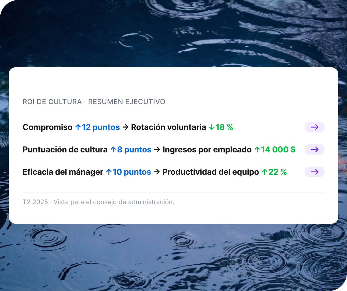 ES-ES High Performing Culture 4