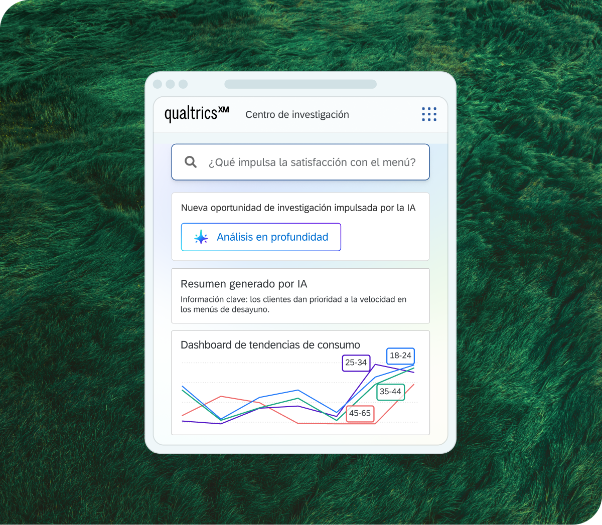 Centro de investigación de Qualtrics XM con búsqueda de IA, resumen generado automáticamente y dashboard de tendencias de consumo por segmentos de edad 18-24 a 45-65.