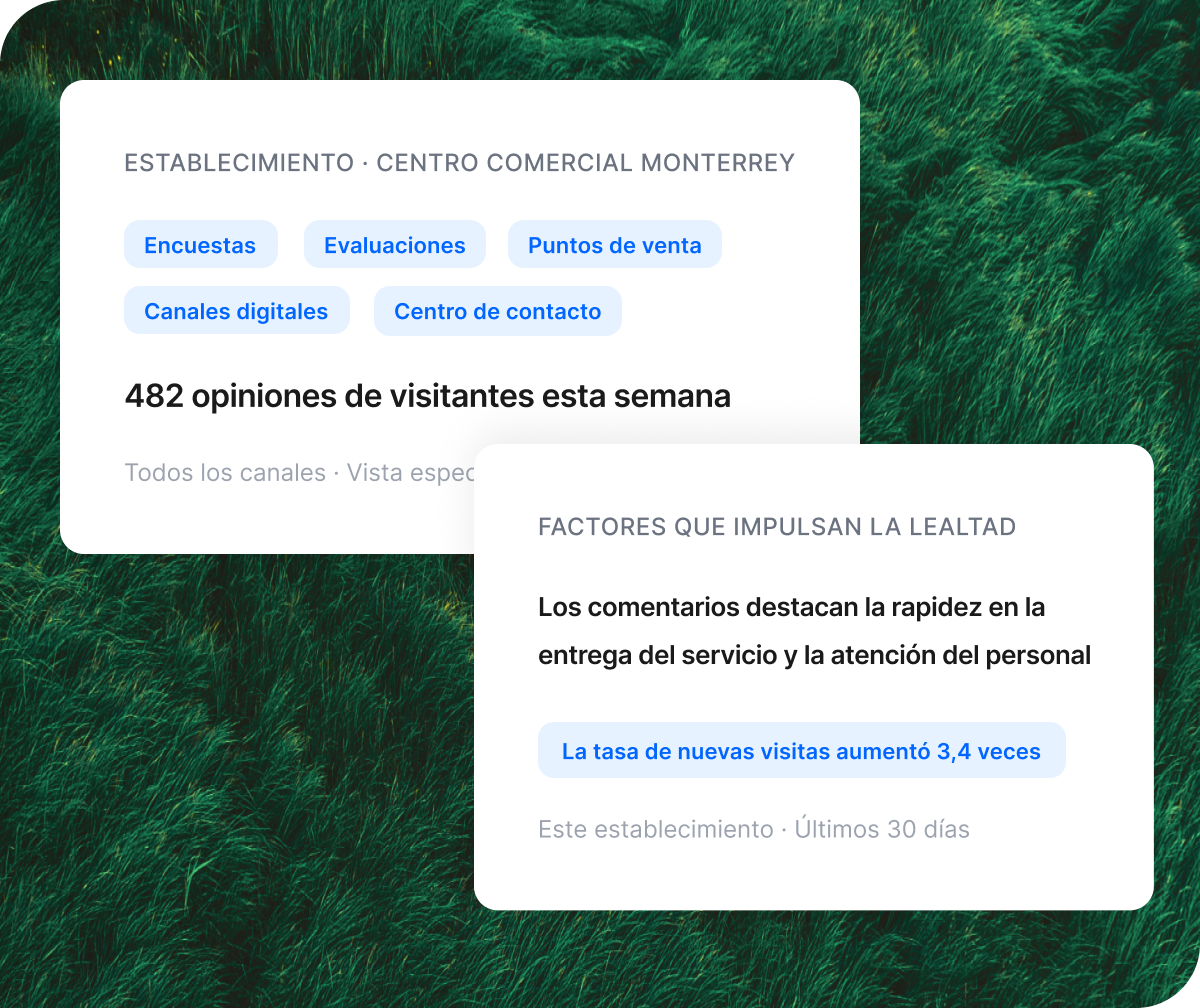 Panel Qualtrics de señales de ingresos en todos los canales: 2,4 millones USD en riesgo, canales digitales 41 %, centro de contacto 28 %, redes sociales 19 %, evaluaciones 12 %.