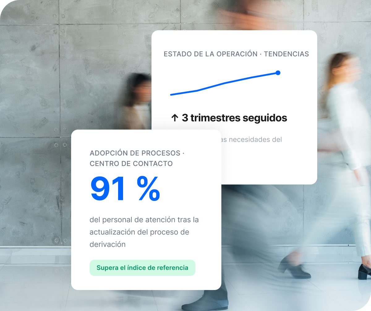 Datos operativos con CSAT a la baja 11 puntos en el centro de contacto e información con IA sobre percepción del tiempo de espera en 2400 señales.