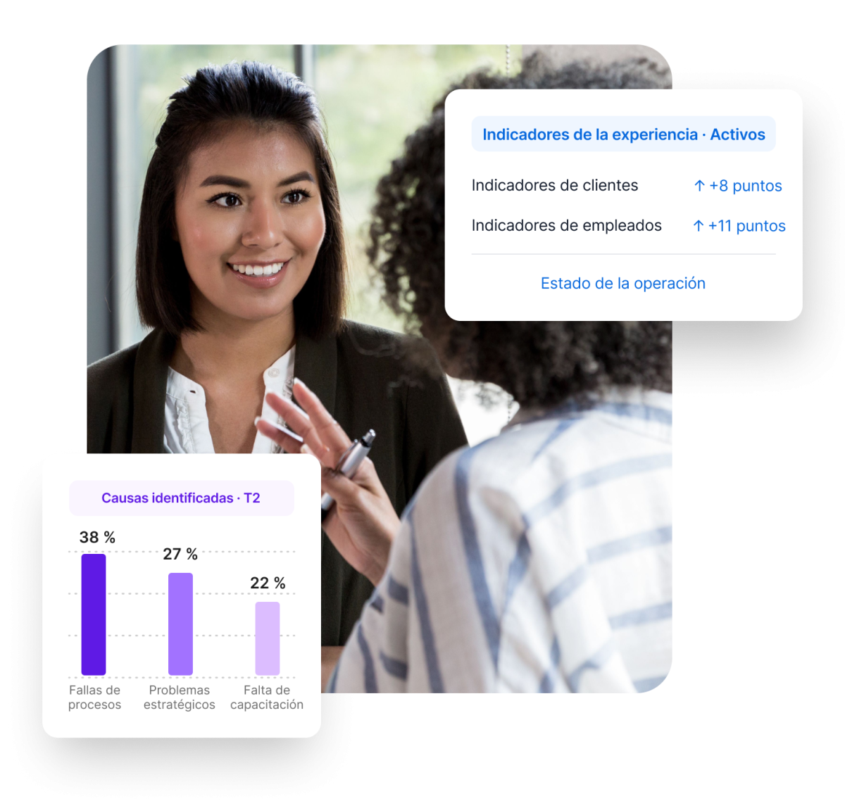 Dos colegas en reunión con indicadores de experiencia activos: clientes +8 puntos, empleados +11 puntos, y causas identificadas en T2.