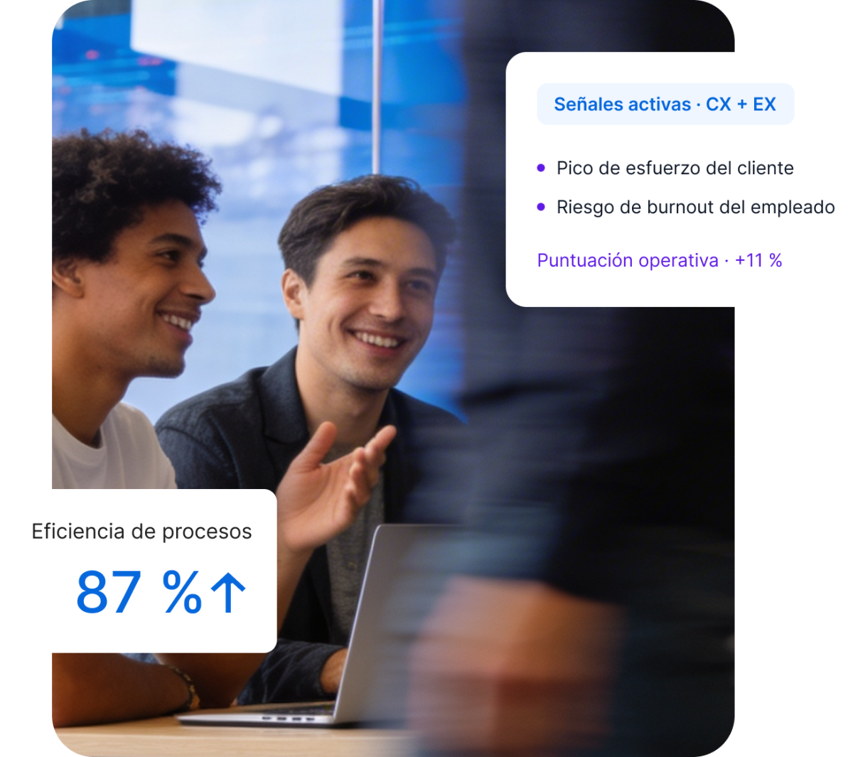 Panel de Qualtrics con señales activas CX+EX: pico de esfuerzo del cliente, riesgo de burnout del empleado y puntuación operativa +11 %. Eficiencia de procesos: 87 %.