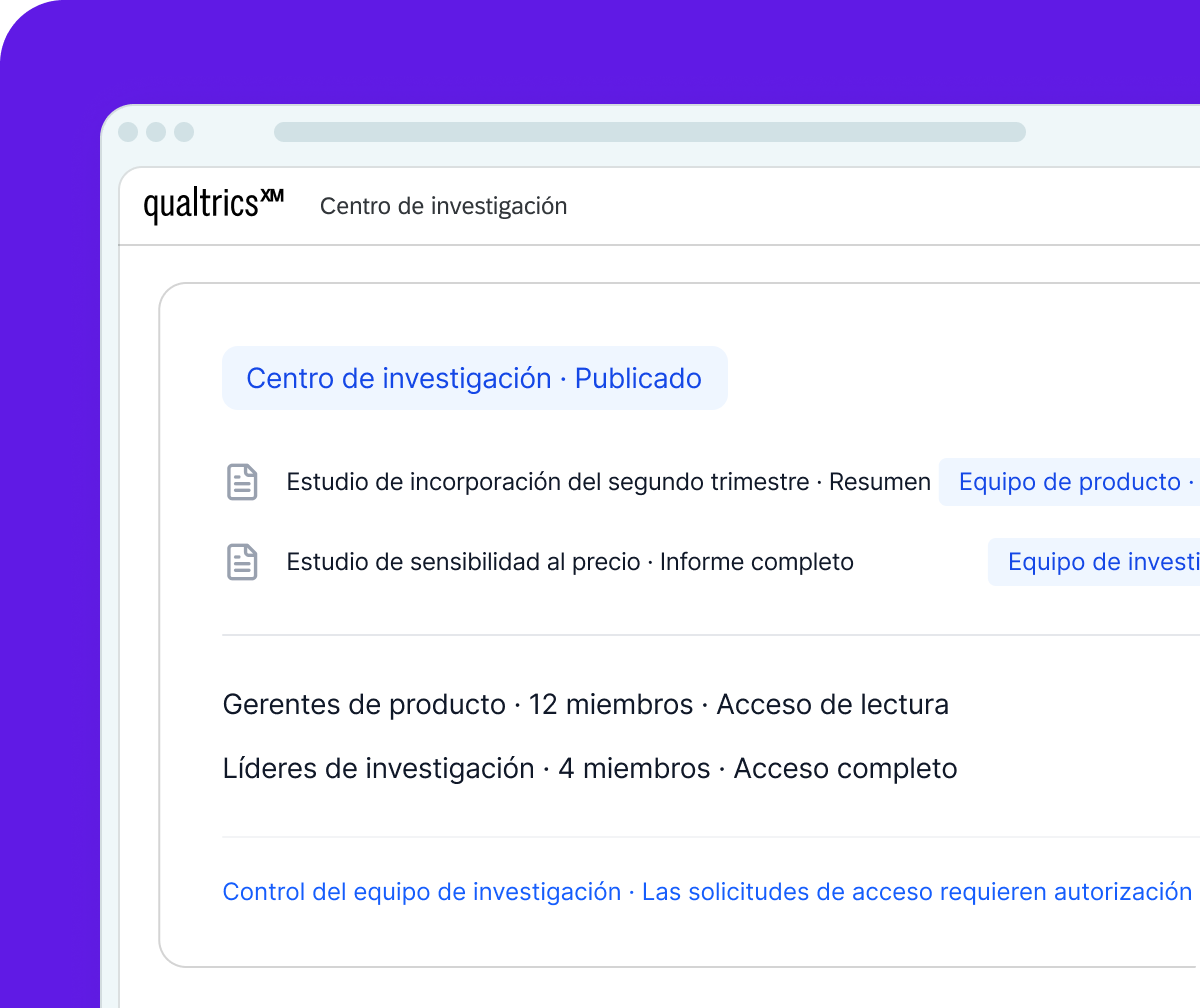 Una imagen de un panel digital en Qualtrics XM „Centro de investigación” que muestra los permisos de usuario y el acceso a los estudios. Bajo una etiqueta azul de „Centro de investigación · Publicado”, se listan un resumen del estudio de incorporación y un informe de sensibilidad al precio, junto con descripciones del nivel de acceso para Gerentes de producto y Líderes de investigación.