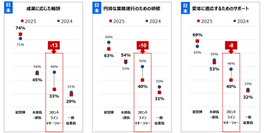 注：エンゲージメントを構成する個別設問に対する肯定的回答率（「非常にそう思う」「そう思う」を選択した回答者の比率）の平均。