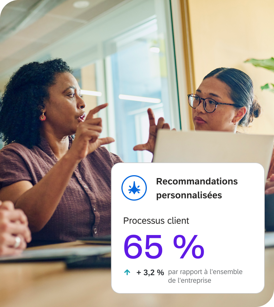 Deux collaboratrices discutent de données sur un ordinateur portable, avec une carte Qualtrics affichant des recommandations personnalisées : processus client à 65 %, soit +3,2 % par rapport à l'ensemble de l'entreprise.