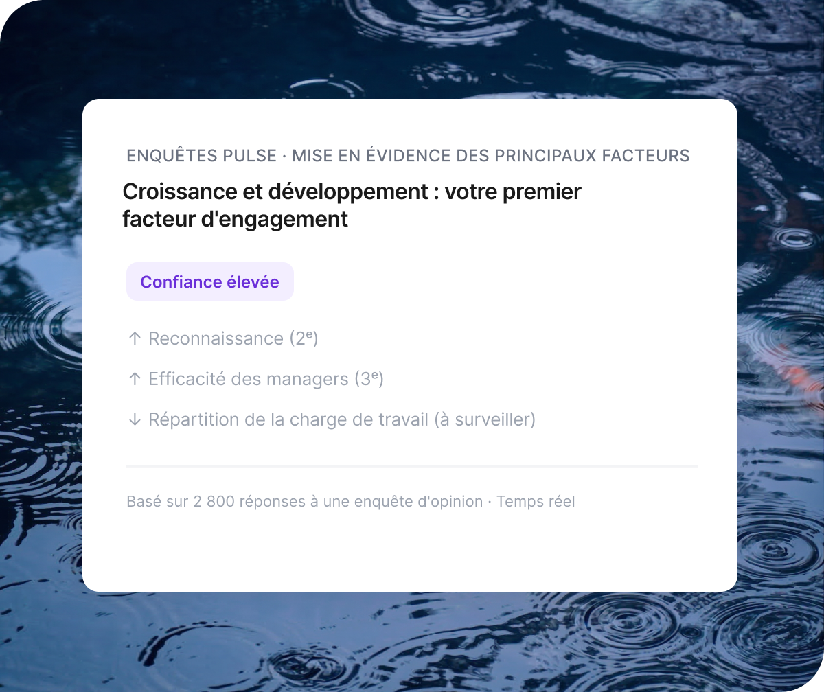 Cartes Qualtrics RH affichant rétention +12 %, productivité +19 %, mesures client +7 pts, et 3,5 M€ économisés via programmes d'engagement.
