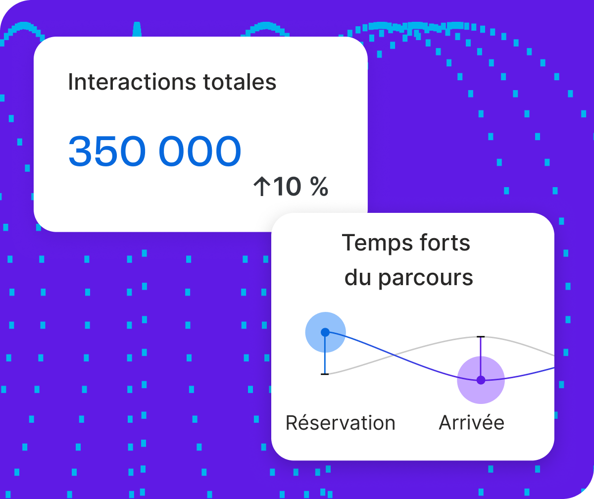 Configuration d'intervention automatisée Qualtrics XM avec déclencheurs sur CSAT sous 3,0, engagement sous 40 % et scores faibles consécutifs.