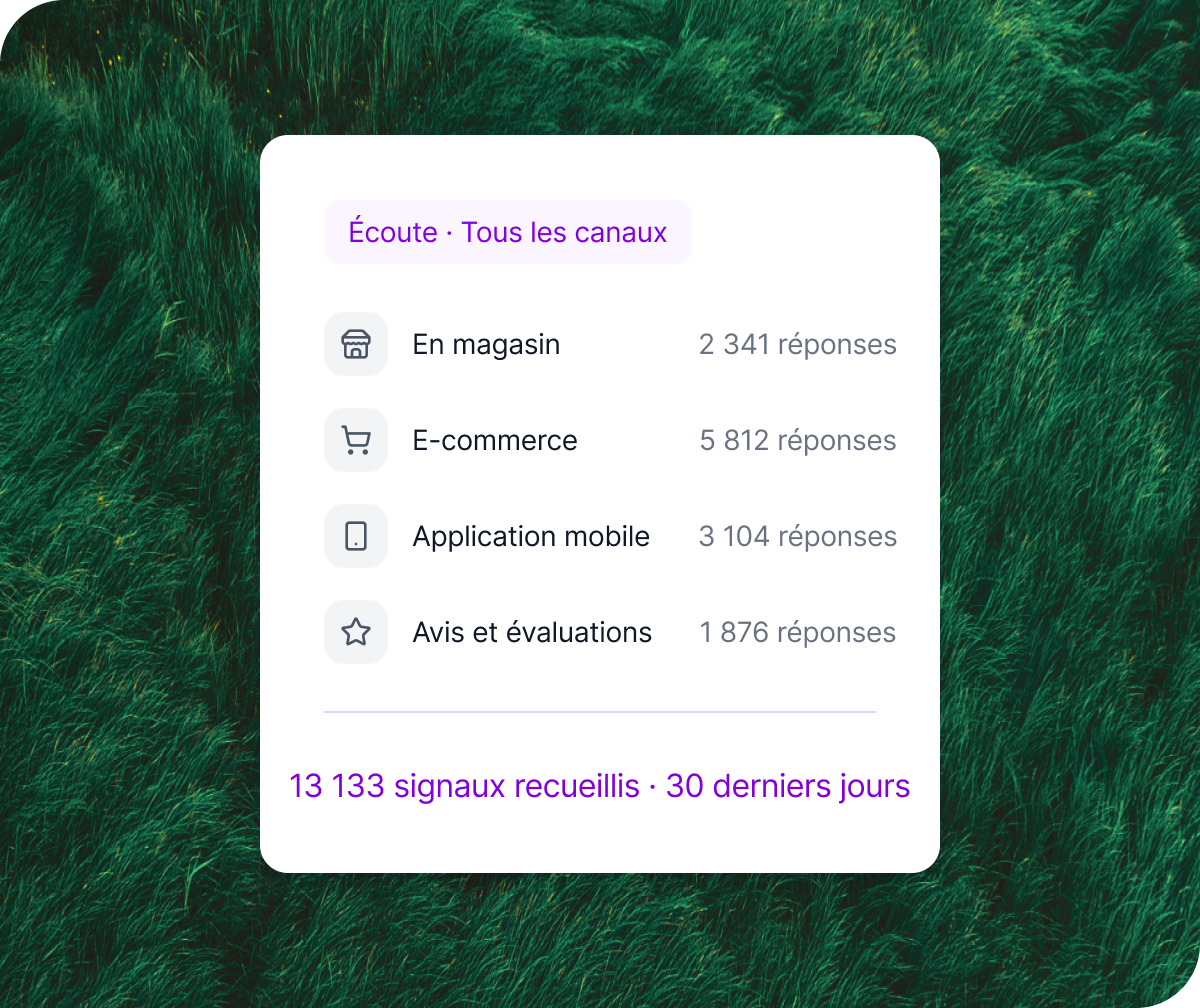 Qualtrics recueille 13 133 signaux sur 30 jours via quatre canaux : magasin, e-commerce, application mobile et avis, pour une écoute omnicanale complète.